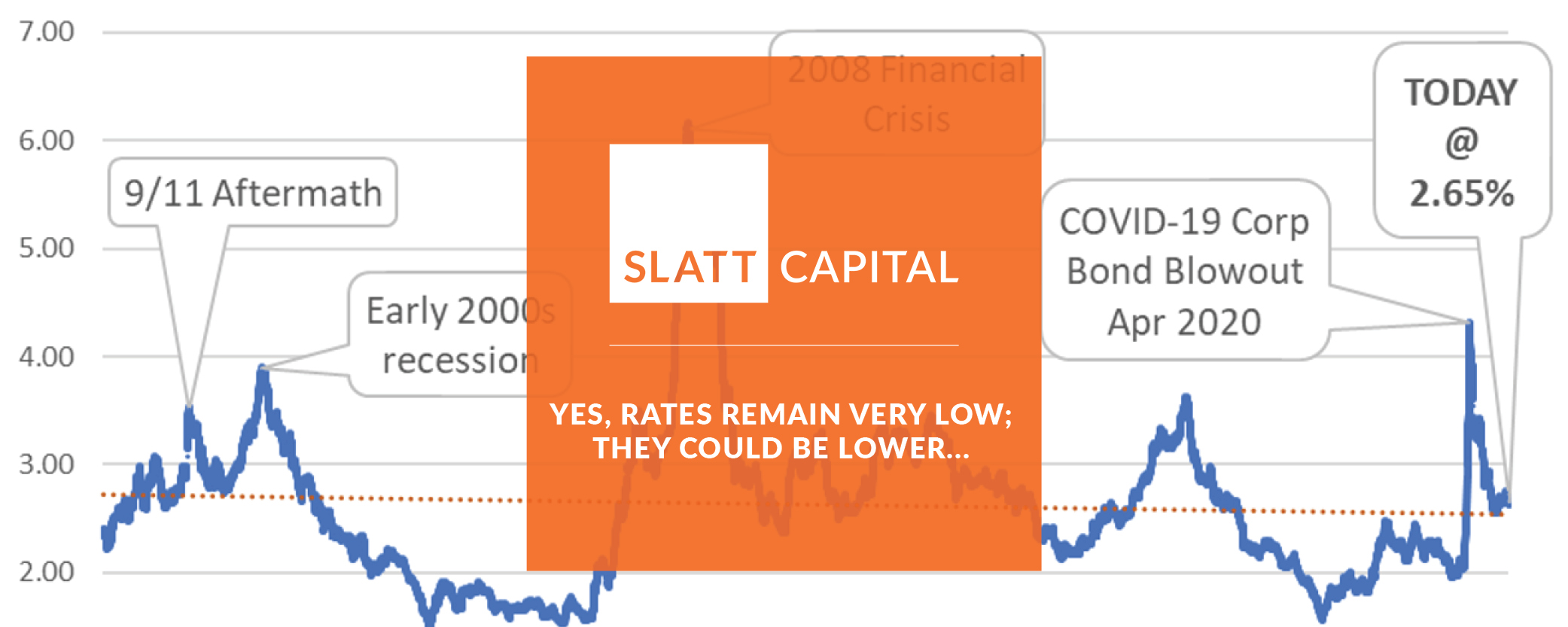 Low_Interest_Rates_Commercial_Mortgage Company