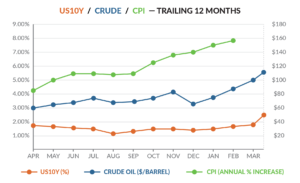 Oil prices and their economic impacts | a perspective by john darrow