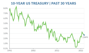 May 2022 interest rate udpate