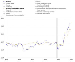 June 2022 interest rate update