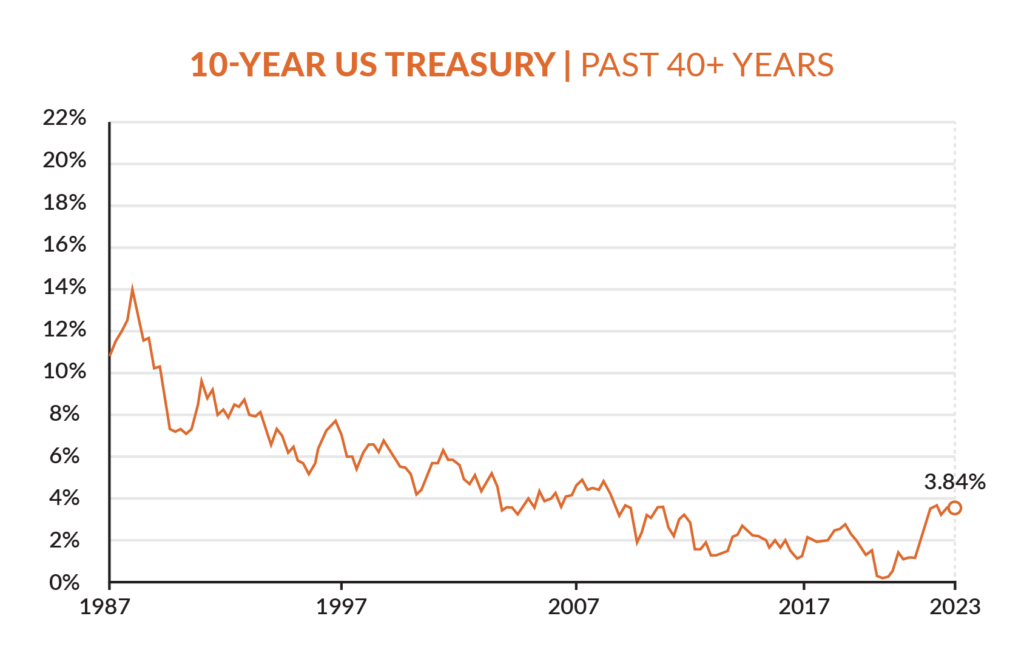 June interest rate update