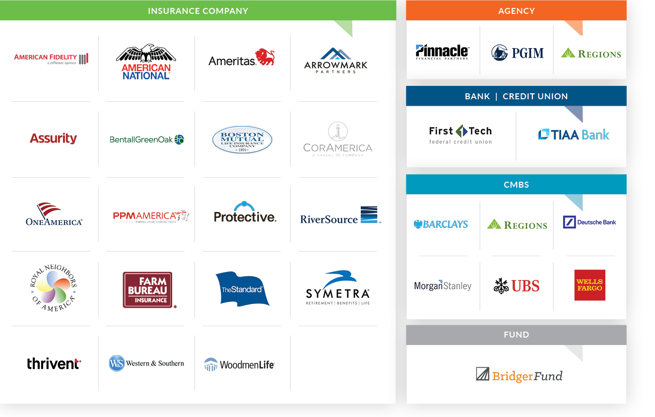 Commercial mortgage banking advisors