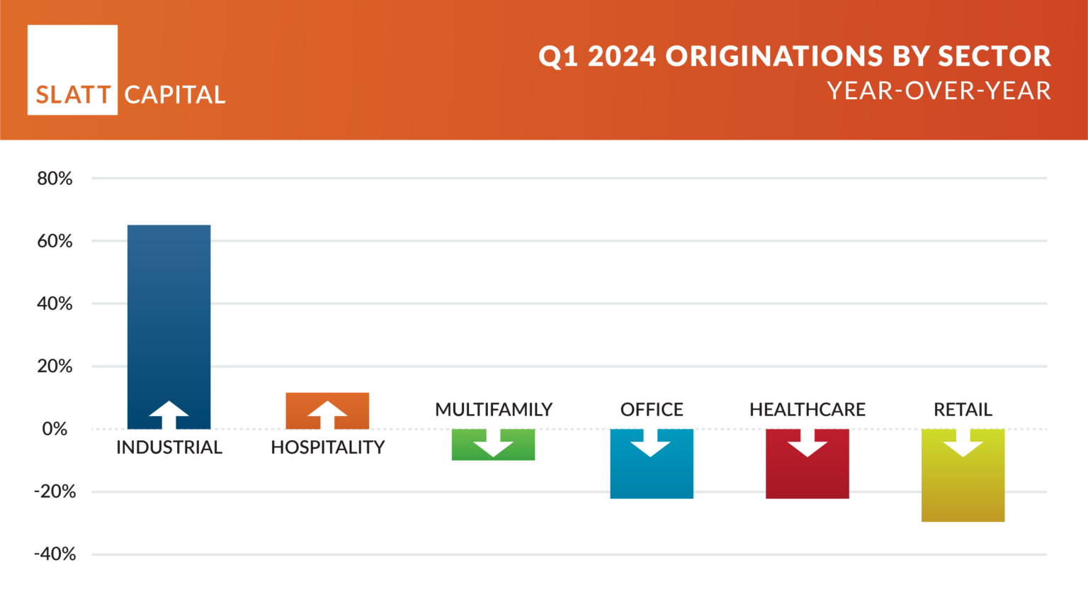 Exploring the MBA's Q1 2024 Commercial/Multifamily Mortgage Bankers