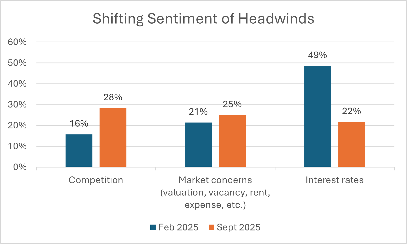 Headwinds