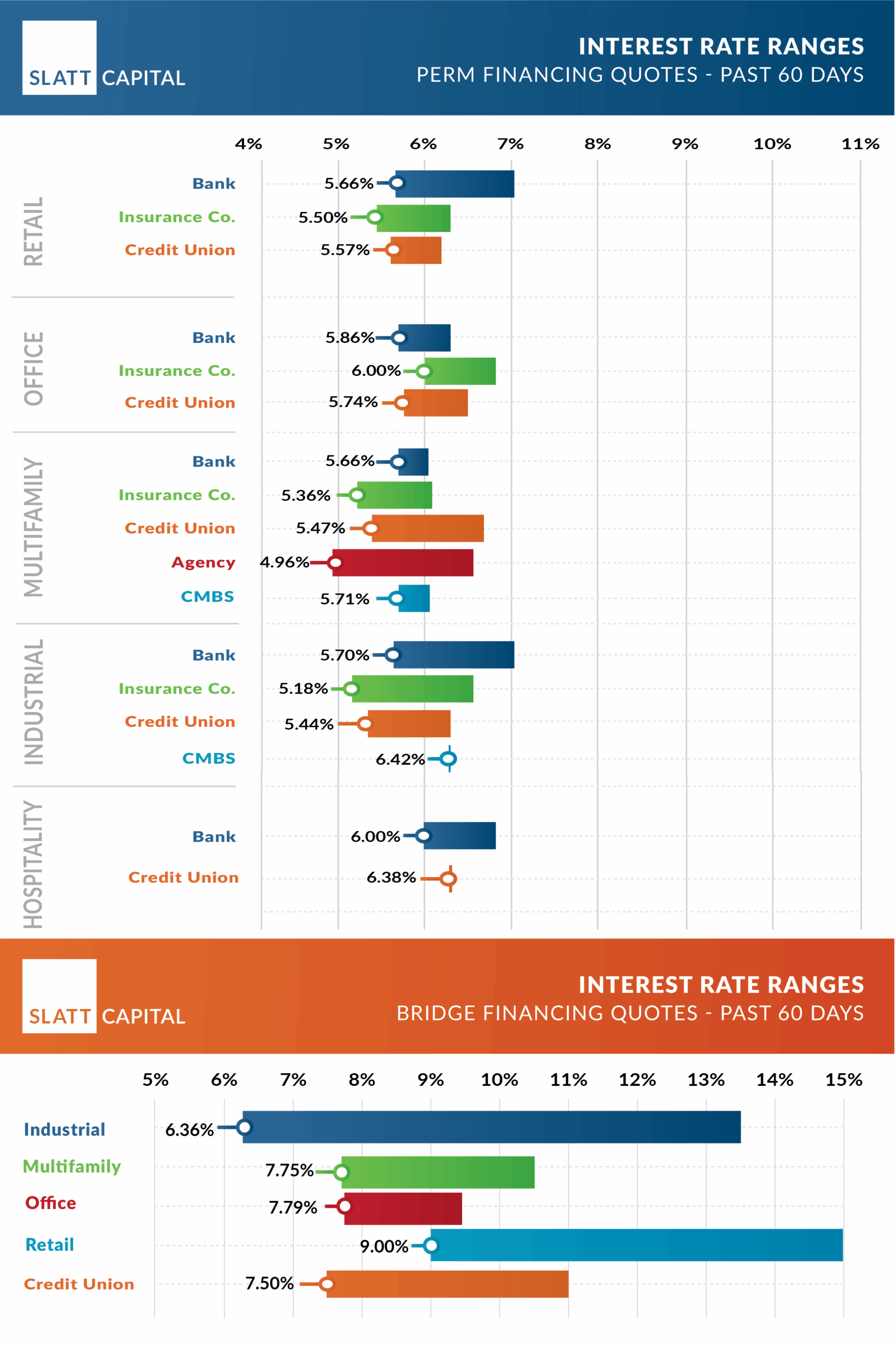 Perm bridge 60 day rates november 1 Perm bridge 60 day rates november 1