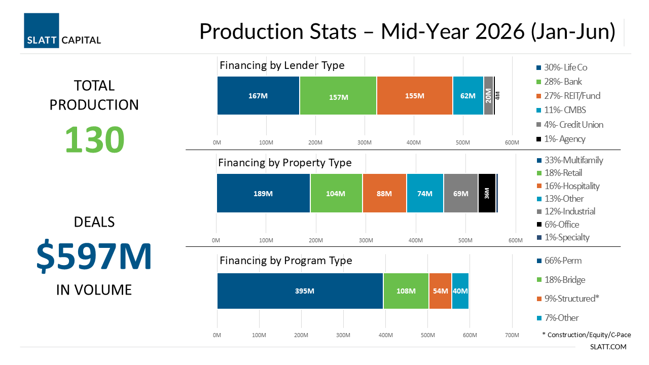Slatt Mid Year Stats Graphic Slatt Mid Year Stats Graphic