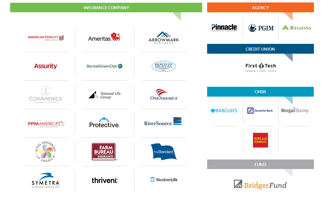 Lender list 2024 Commercial mortgage banking advisors